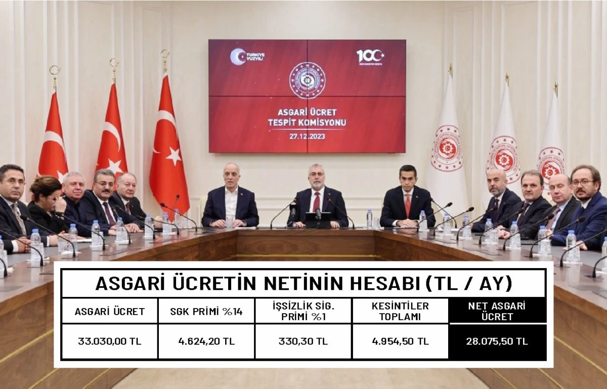 A&Ccedil;LIK SINIRININ ALTINDA KALAN ASGARİ &Uuml;CRET A&Ccedil;IKLANDI